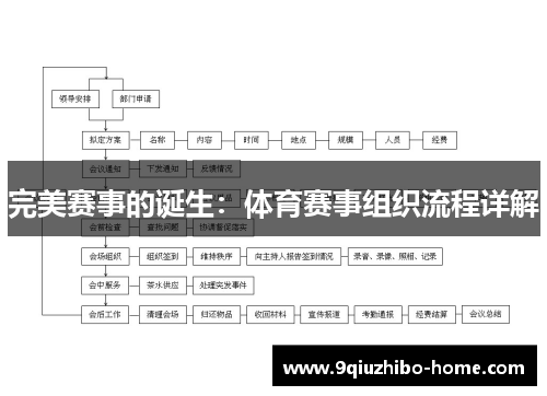 完美赛事的诞生：体育赛事组织流程详解