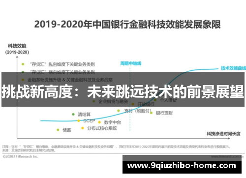 挑战新高度：未来跳远技术的前景展望